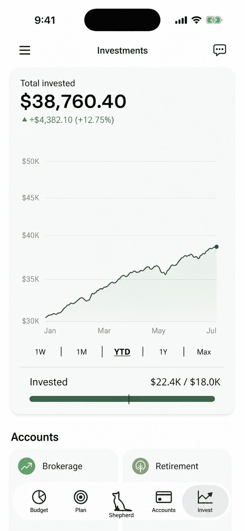 Shepherd investments screen with fictional demo data